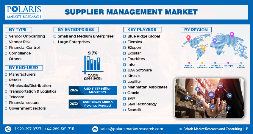 Supplier Management